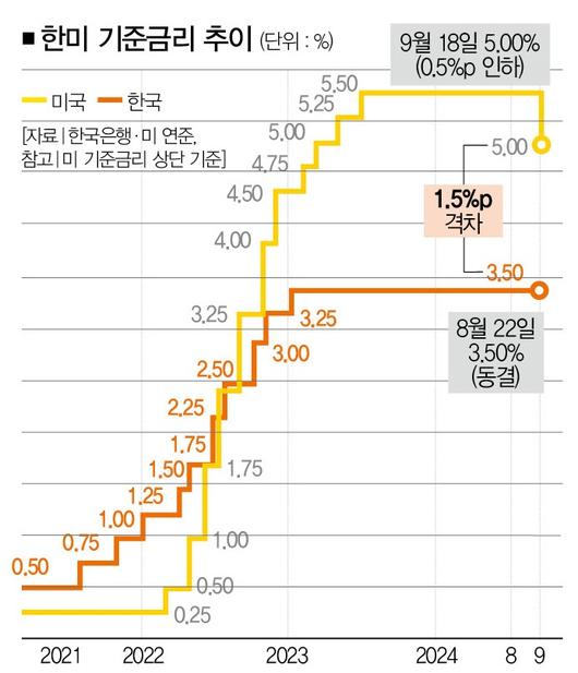 더스쿠프