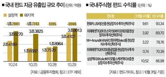 더스쿠프