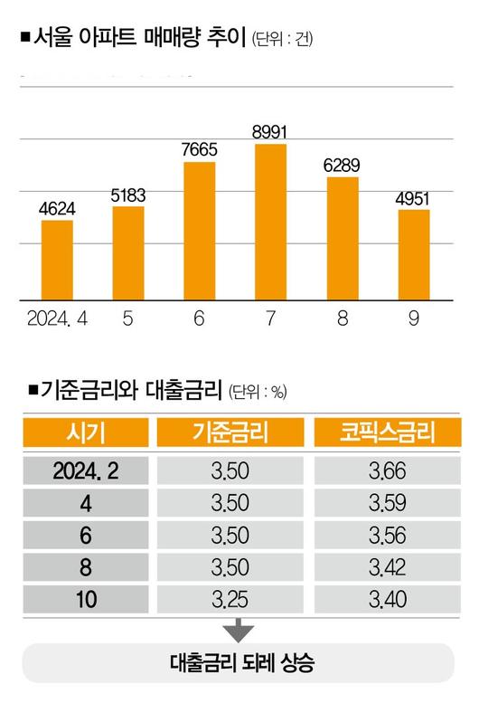 더스쿠프