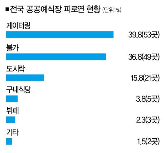 더스쿠프