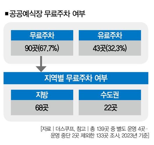 더스쿠프