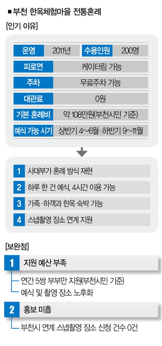 더스쿠프