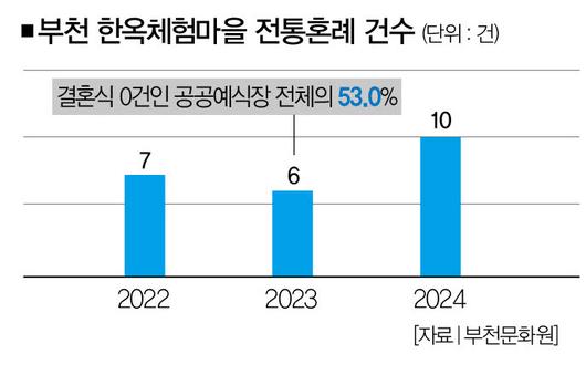 더스쿠프