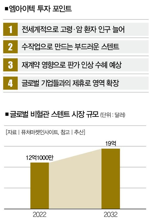 더스쿠프