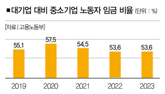 더스쿠프