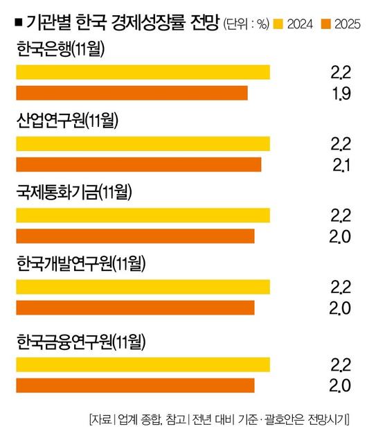 더스쿠프