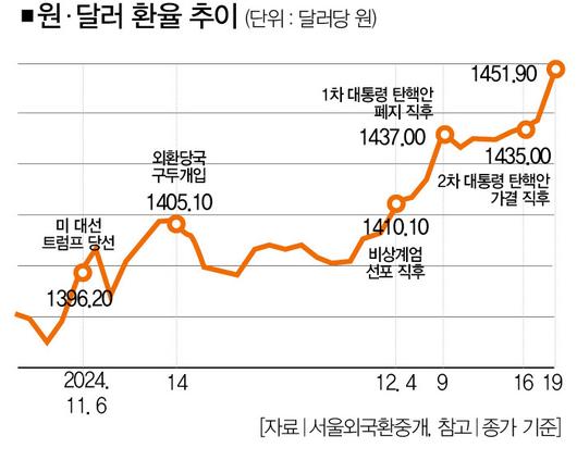 더스쿠프