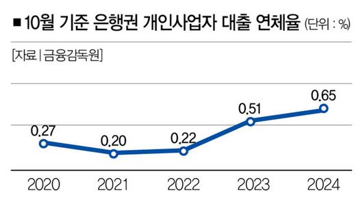 더스쿠프