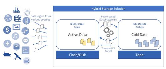 ITWorld