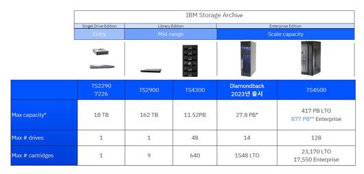 ITWorld