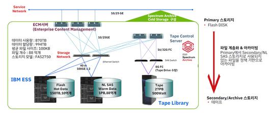 ITWorld