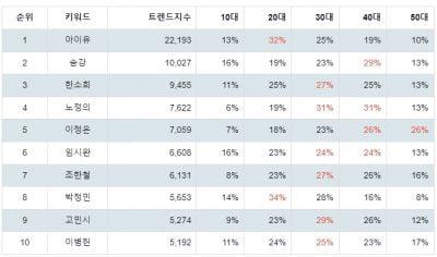 텐아시아