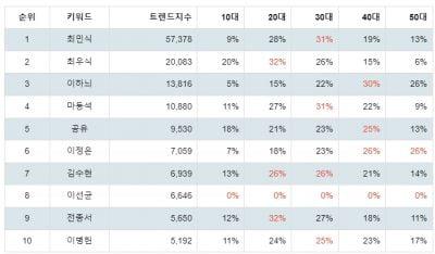 텐아시아