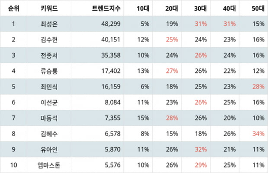 텐아시아