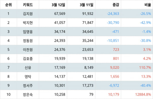 텐아시아