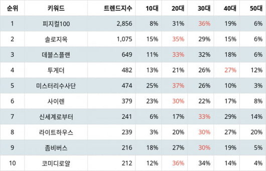 텐아시아