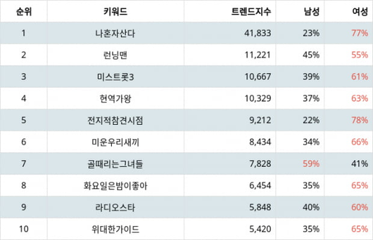 텐아시아