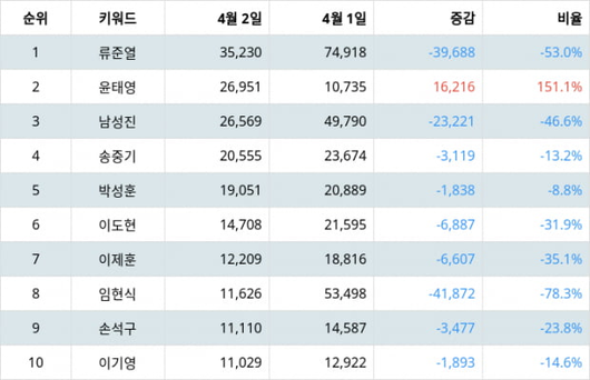 텐아시아