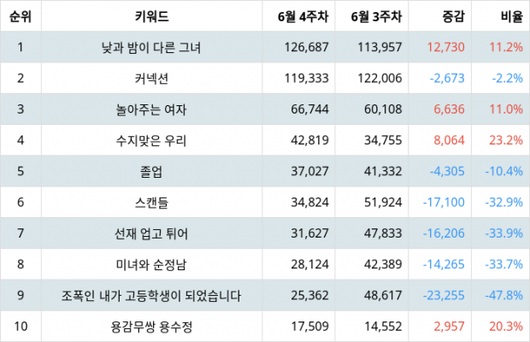 텐아시아