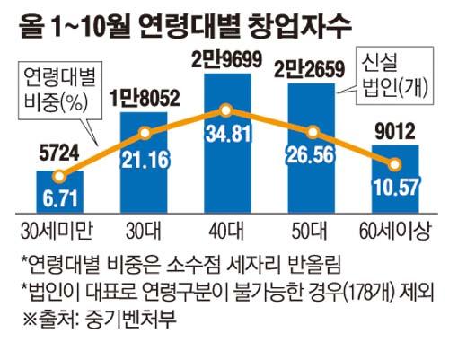 이투데이