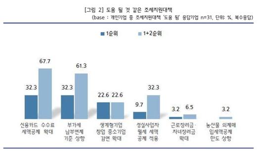 이투데이