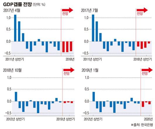 이투데이