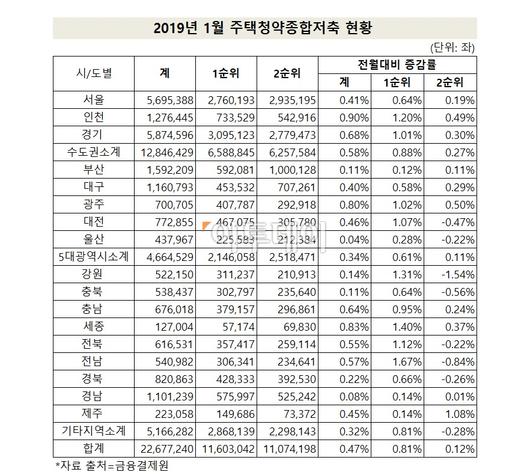 이투데이