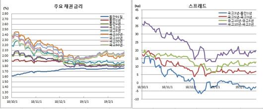 이투데이