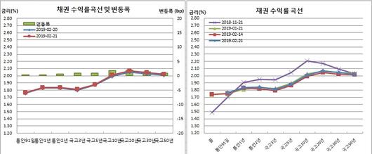 이투데이