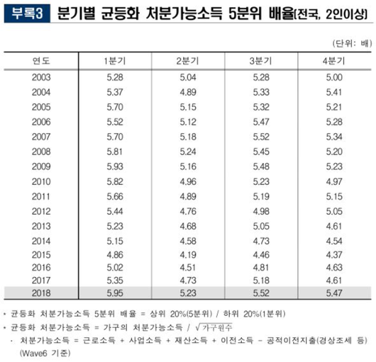 이투데이