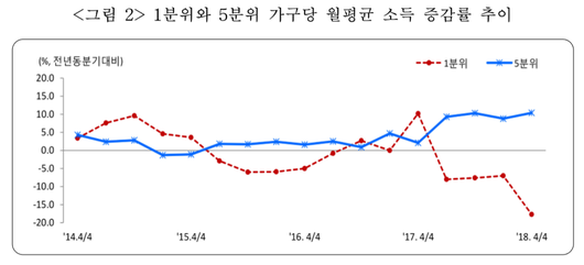 이투데이