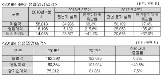 이투데이