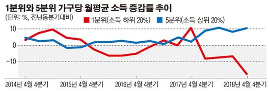 이투데이