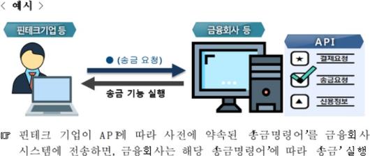 이투데이