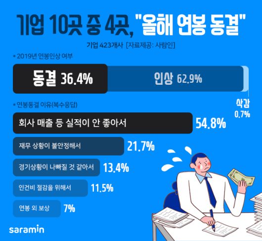 이투데이