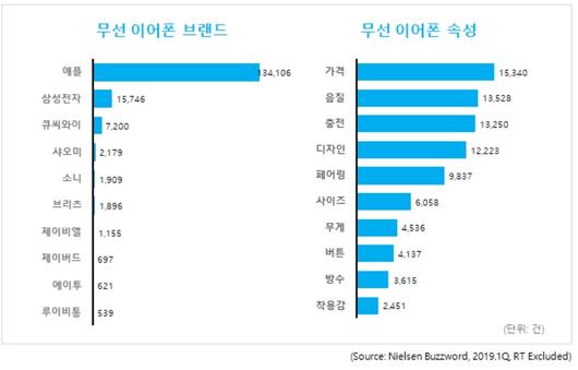 이투데이