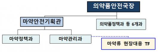 이투데이