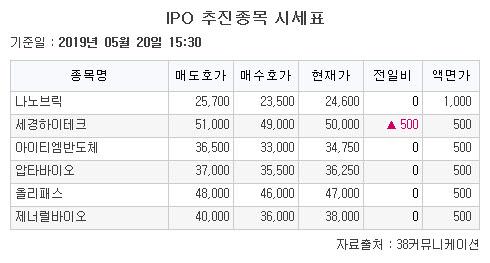 이투데이