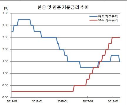 이투데이