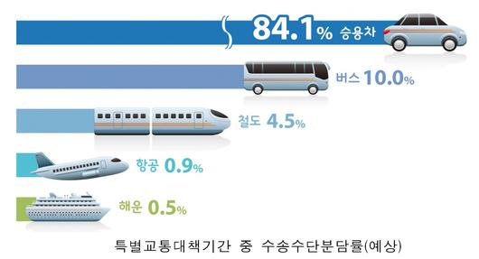 이투데이