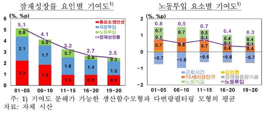 이투데이