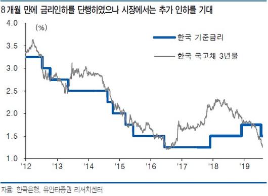 이투데이