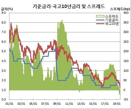 이투데이