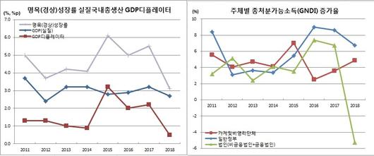 이투데이