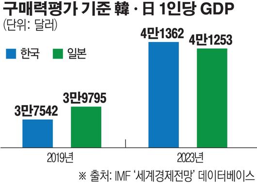 이투데이