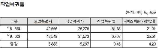 이투데이