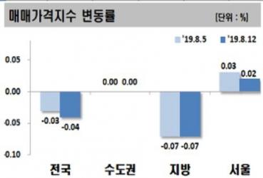 이투데이