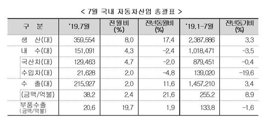 이투데이