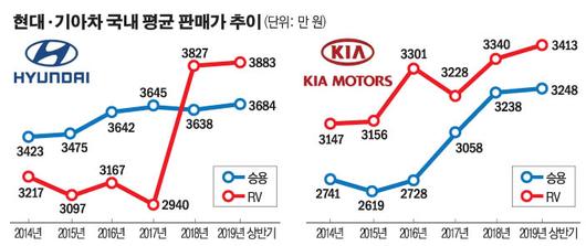 이투데이