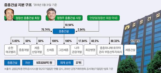 이투데이